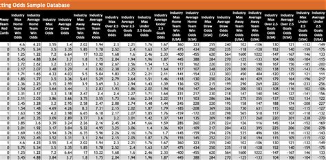 historical betting odds archive database.